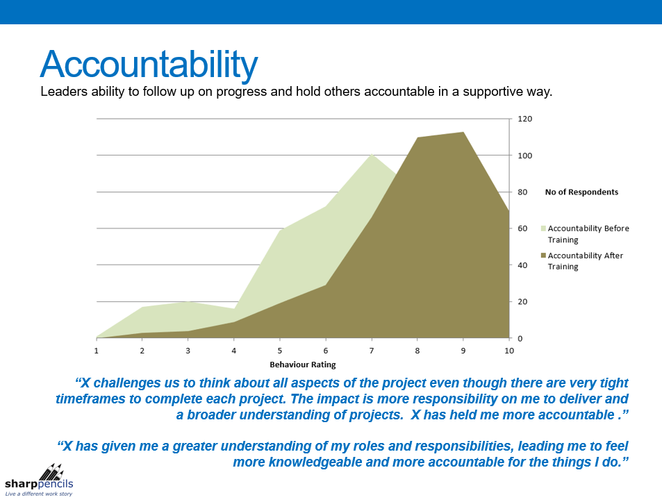 Accountability